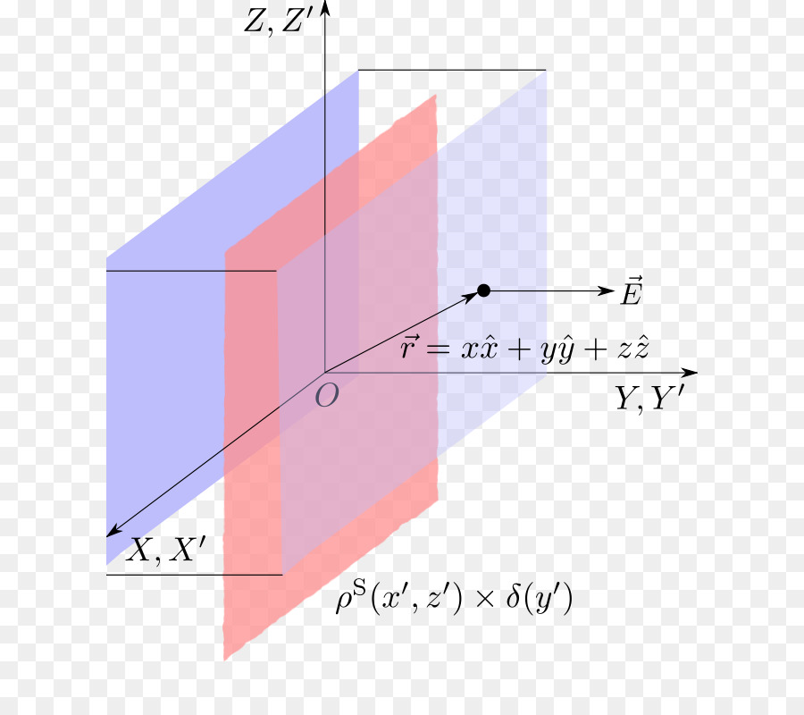 Icone di Computer legge di Gauss - gauss legge per il magnetismo