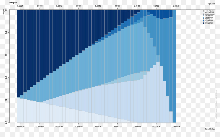 NASDAQ:INTC grafico a barre Grafico di una funzione di adattamento della Curva di - porta di sicurezza