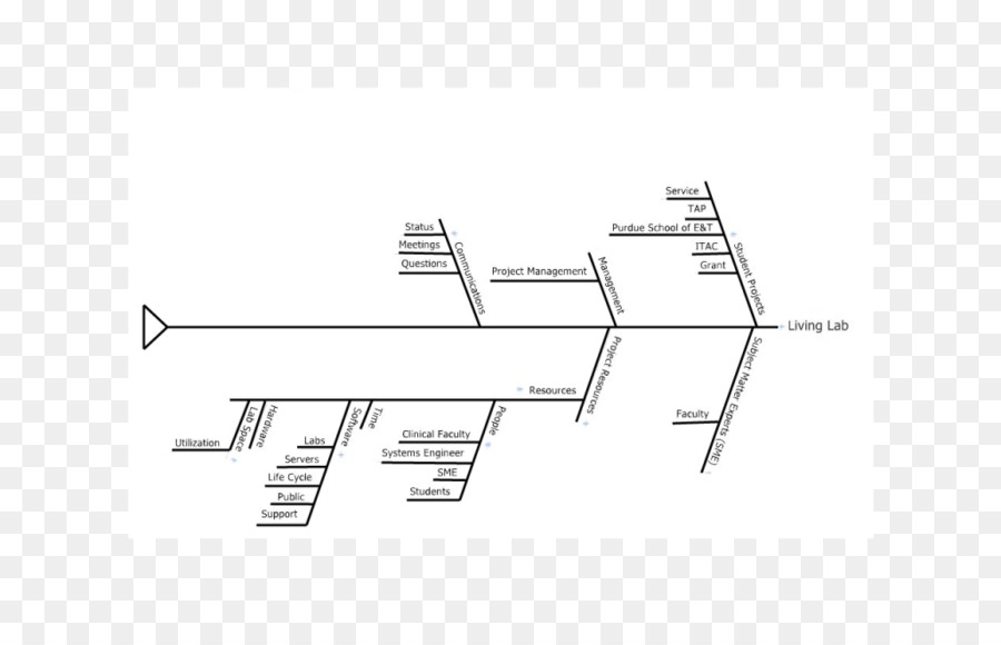Linie Winkel Diagramm - Linie