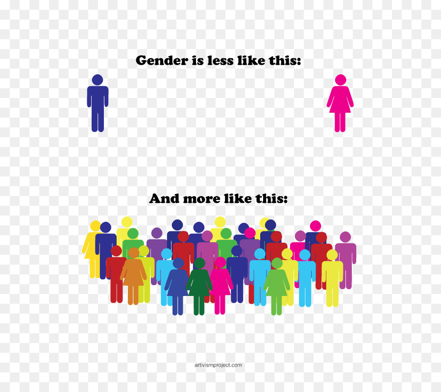 Identità di genere, la Mancanza di identità di genere Genere binario - uomo