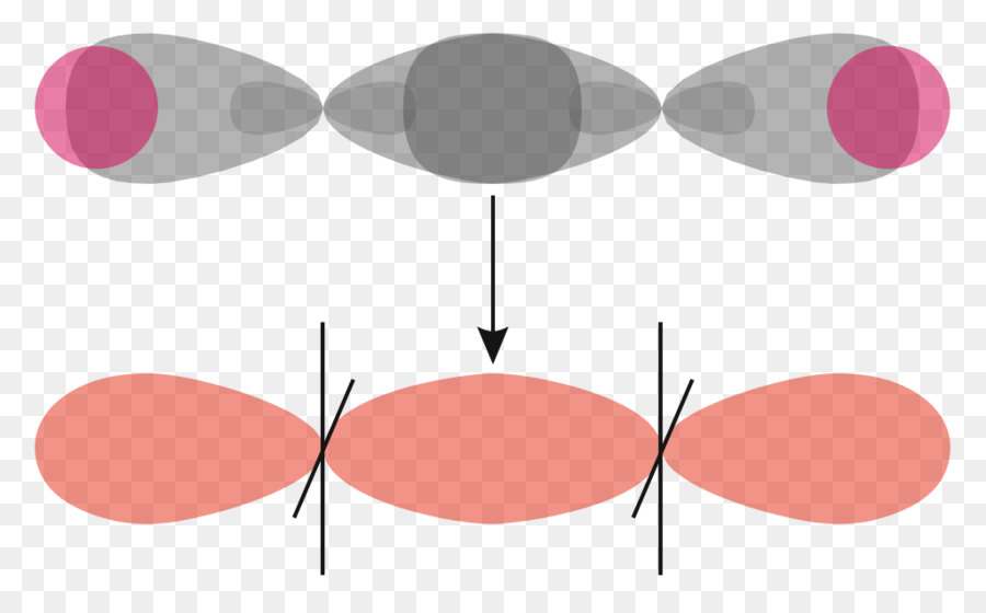 Phân tử quỹ đạo lý thuyết Valence bond lý thuyết Hóa học Sigma bond liên kết Hóa học - những người khác