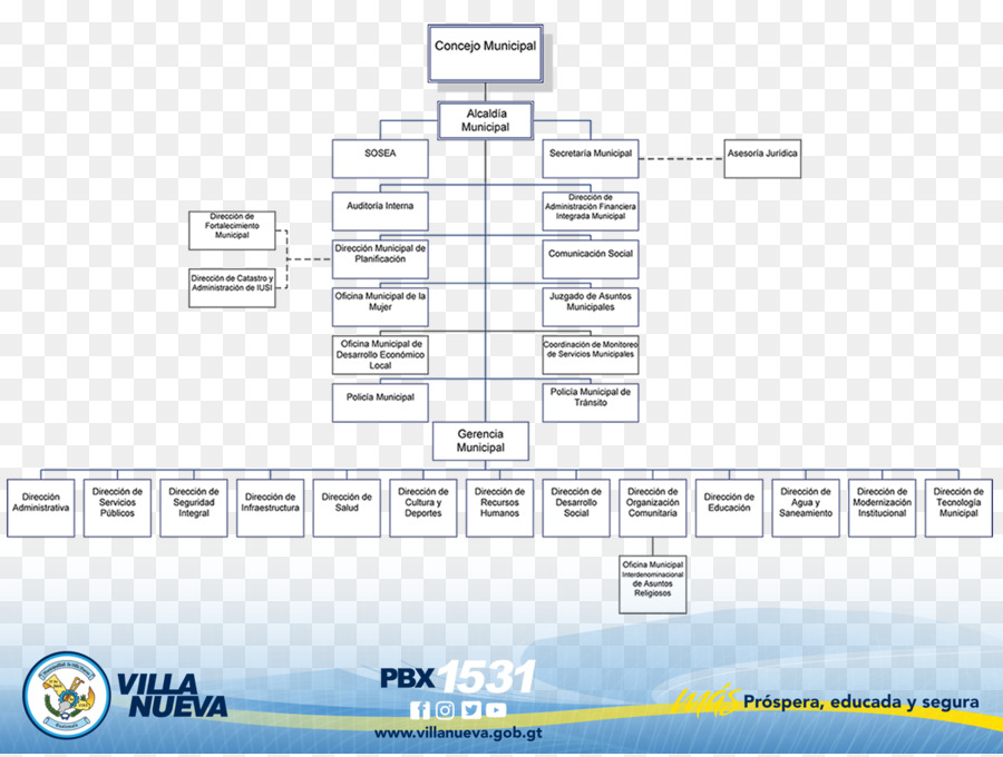 Villa Nueva, Guatemala Organizational chart Unternehmen Diagram Material - Bildung