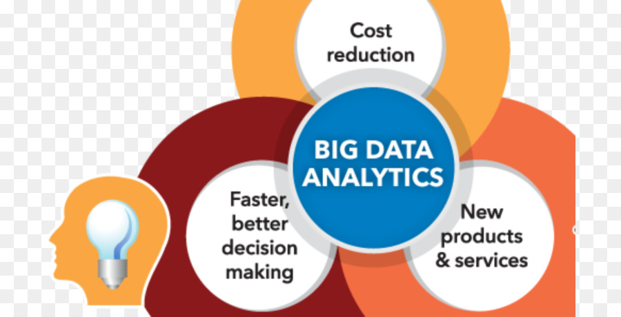 Big data, l'analisi dei Dati analisi dei Dati in scienza tecnologia dell'Informazione - altri