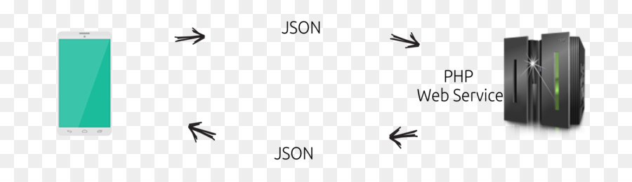 JSON Web service Dati Android - ogni