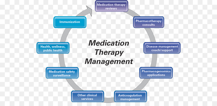 Medikamente Therapie-management-Apotheker, Pharmazeutische Drogen, Apotheke - Diabetes management