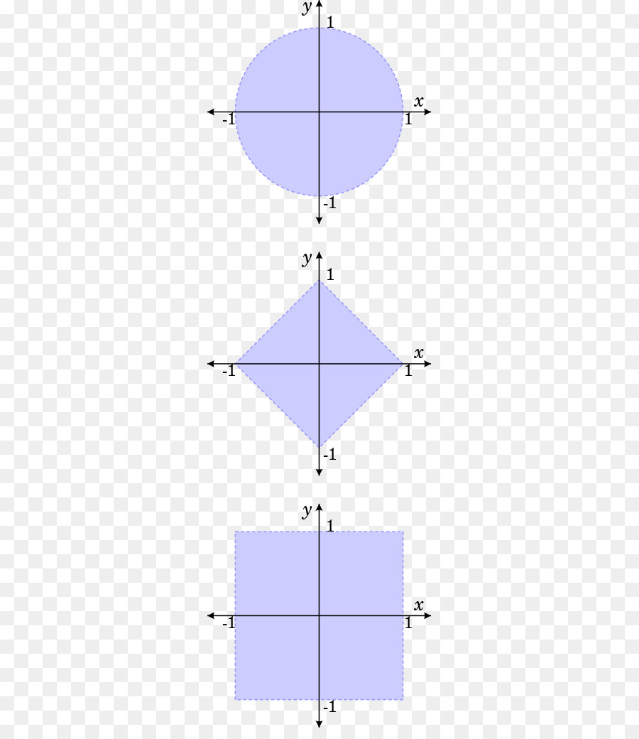 Point-Unit-disk-Ball Unit sphere - euklidische Distanz
