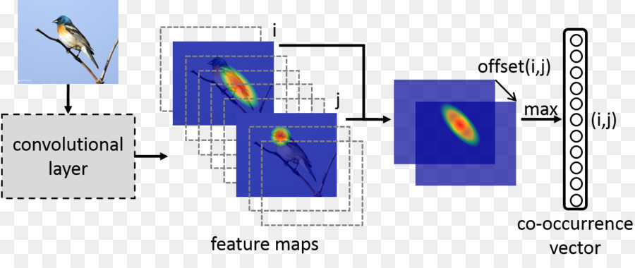 Deep learning Object detection Computer vision informatica di apprendimento Supervisionato - conference on computer vision e pattern recognit