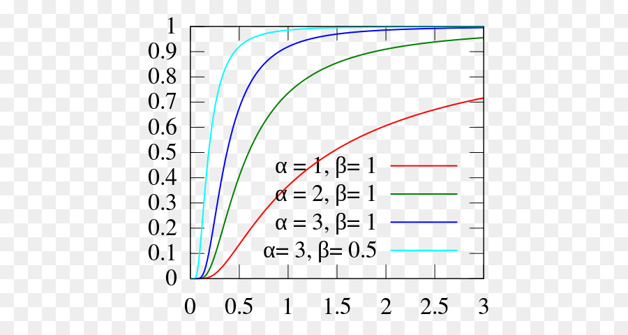 Wahrscheinlichkeit-Verteilung Gamma-Verteilung Dirichlet-Verteilung reelle Zahl - andere