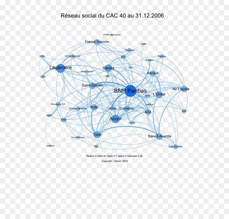 CAC 40 Social network analysis Netwerk Afacere - Analysen