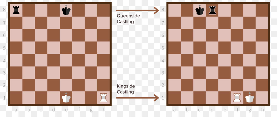 Bobby Fischer Insegna gli Scacchi Scacchiera Scacchi pezzo Arrocco - scacchi