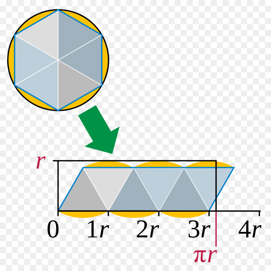 Pi khu Vực của một vòng tròn nhà toán Học Toán học - số Pi