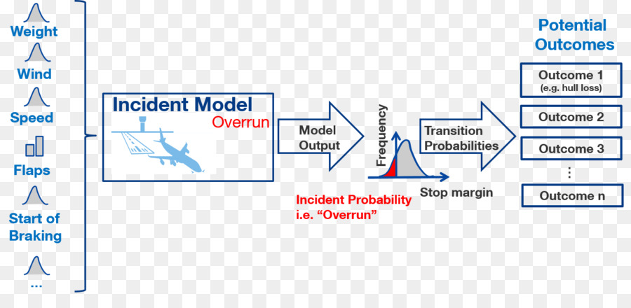 Tecnologia Line Paper - incidenti dell'aviazione e incidenti
