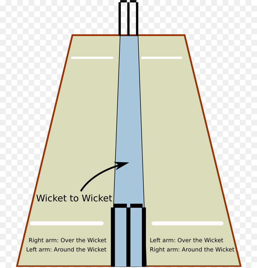 Cricket Pitch Structure