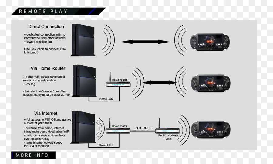 PlayStation 4 Netzwerk-Kabel Local area network Ethernet - Radikale 157