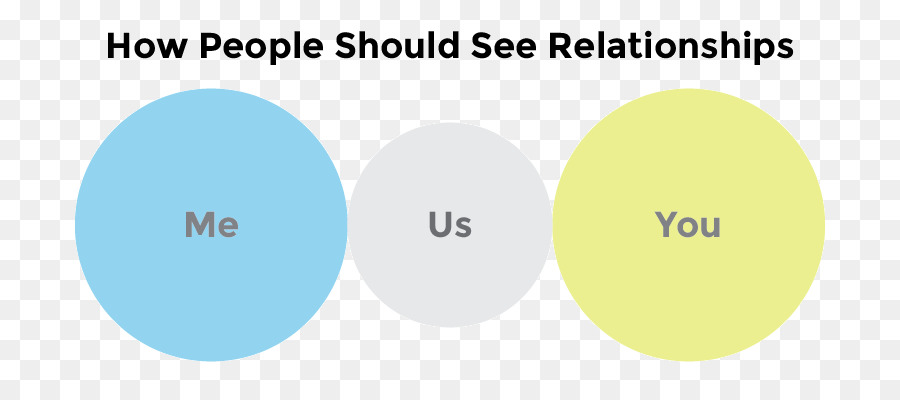Brand Organizzazione Cerchio - la comprensione reciproca