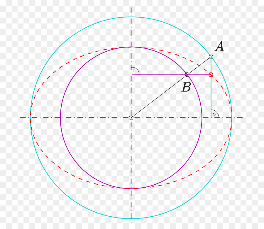 Kreis, Ellipse, Punkt, Orthogonale Axonometrie Sphäre - Kreis