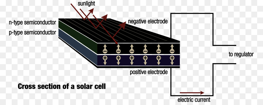 Elettronico componente Elettronica Angolo di Linea - linea