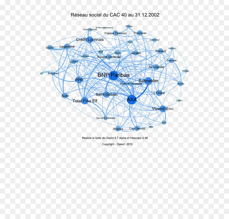 Il CAC 40 di analisi di rete Sociale Netwerk Credit Agricole - analisi