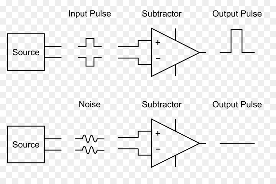 Transition minimized differential signaling linea Bilanciata Completamente amplificatore differenziale - lowvoltage di segnalazione differenziale