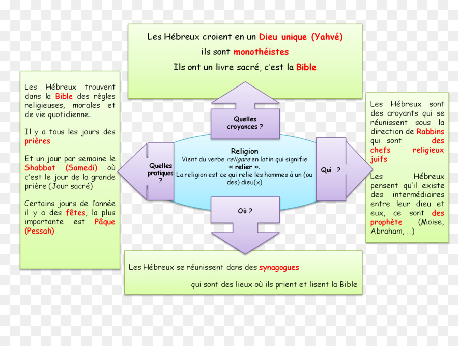 Papier Organisation Diagramm-Line-Lernen - Linie