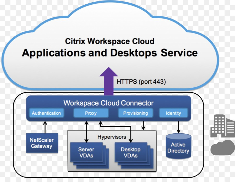 Citrix Cloud il Cloud computing Sistemi di Citrix XenApp Microsoft Azure - il cloud computing