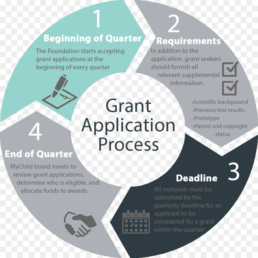 Grant Stiftung die Förderung von Wissenschaft Stipendium - andere