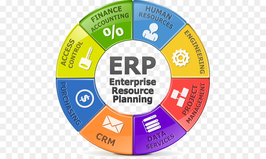 Enterprise resource planning Computer Software per il Business e la Produttività di un Sistema Software - attività commerciale