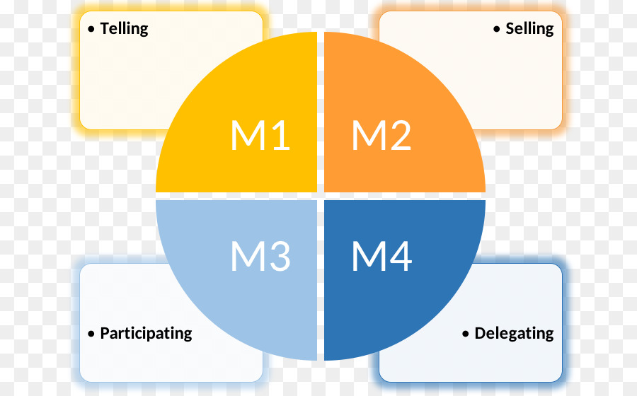 Il Marketing mix il Marketing strategia di marketing di Prodotto di Business - Marketing