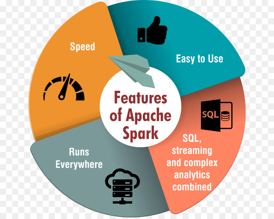 Apache Spark Apache Đã Lớn dữ liệu dữ Liệu khoa học - tia lửa apache