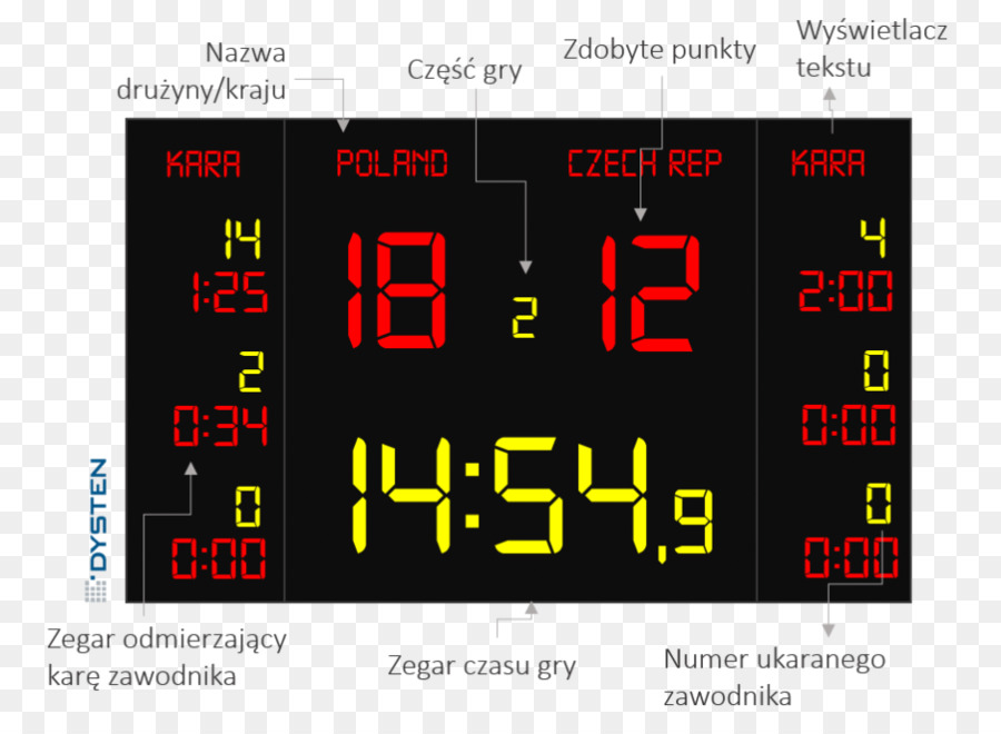 Sieben-segment-Anzeige Display device Electronics Electronic visual display Digital clock - Uhr
