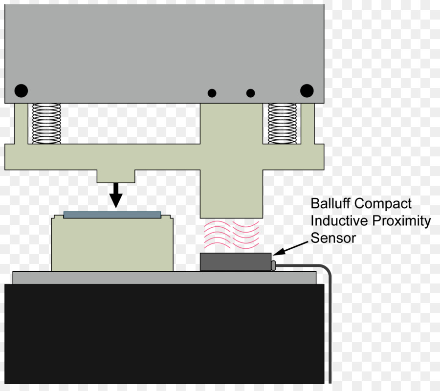 Cavi elettrici e cablaggio schema di Cablaggio sensore Induttivo interruttore di Trasferimento - Sensore di prossimità
