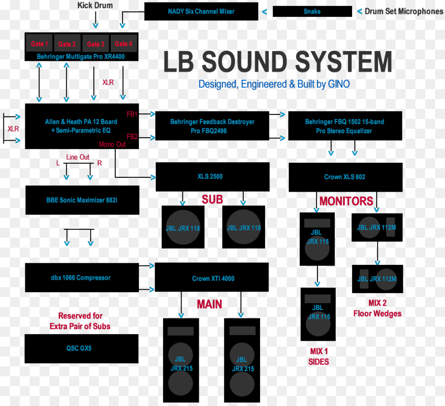 Trang Web Biểu tượng công Nghệ thương Hiệu - hệ thống âm thanh