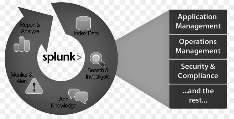 Splunk Application Lifecycle Management Technologie Benutzeroberfläche - Azure SQL Data Warehouse