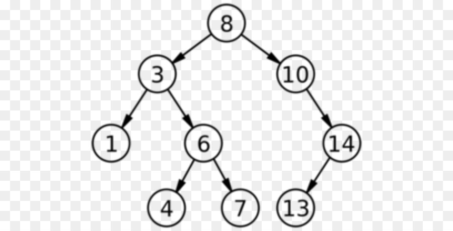 Binary search tree albero Binario algoritmo di ricerca Binaria Nodo - albero