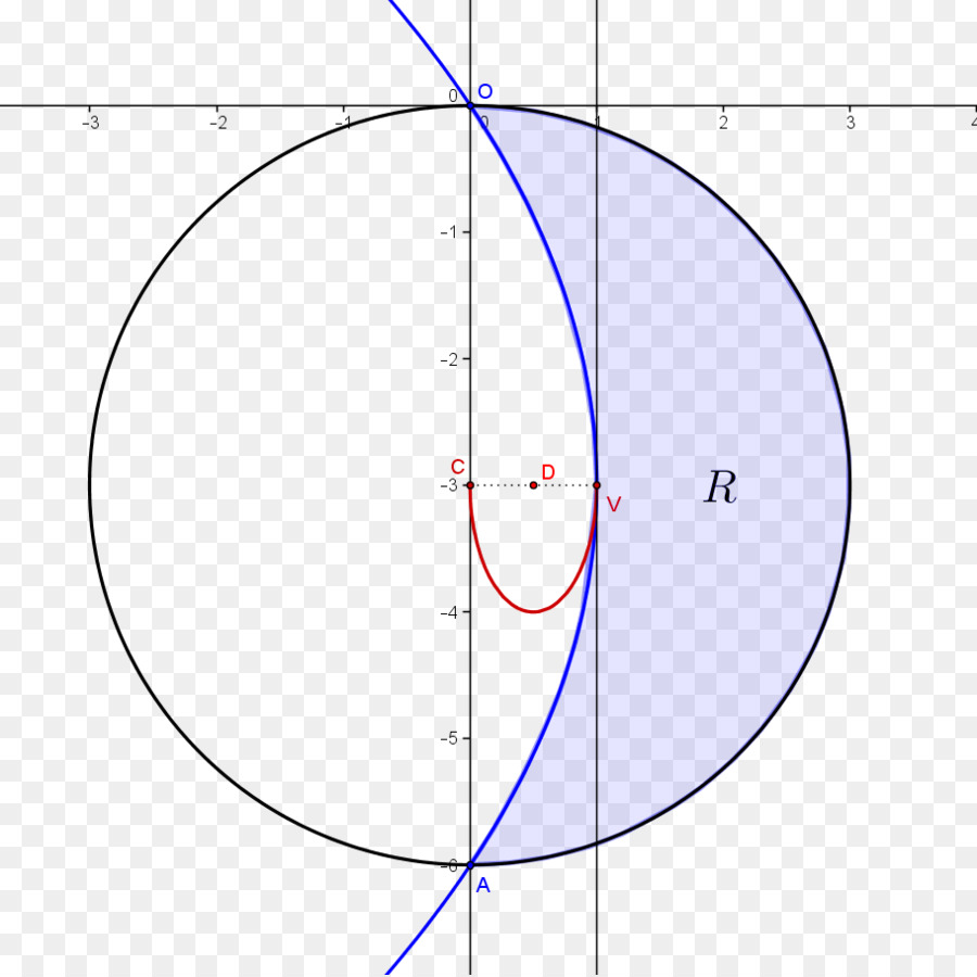 Kreis, Punkt, Winkel Diagramm In Microsoft Azure - Kreis