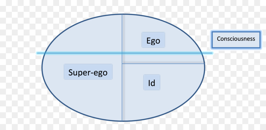 L'Ego e l'Id, ego e super-ego, Super-io Cái tôi Psicodinamica - altri