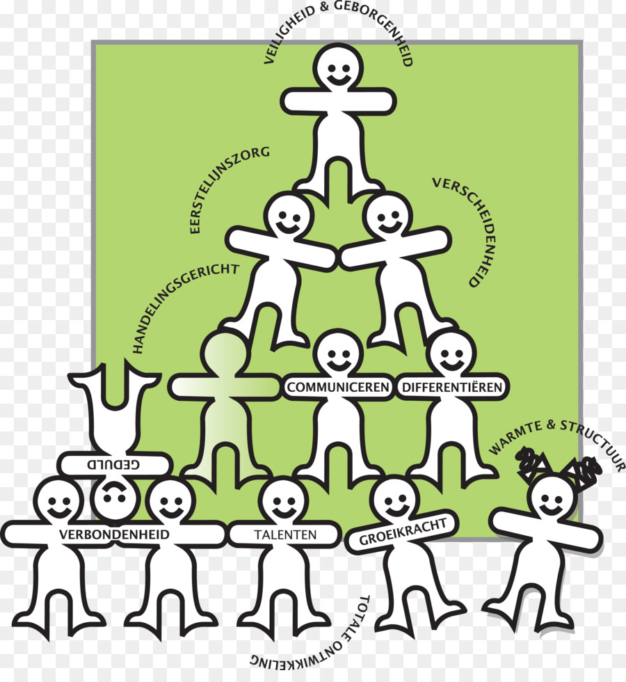 Menschliches Verhalten Tree Cartoon Clip art - Design
