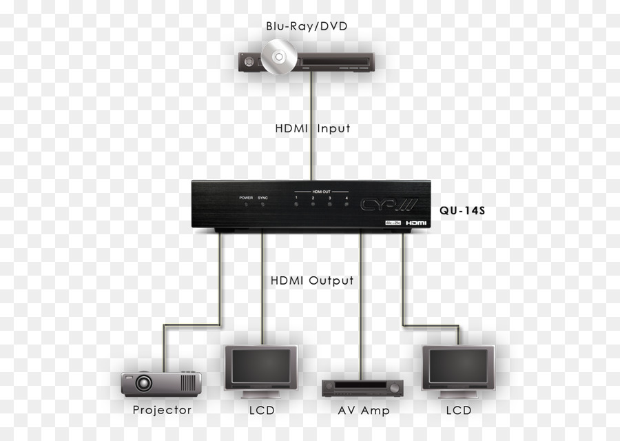 Amplificatore di distribuzione rack da 19 pollici Microfono splitter HDMI 1080p - La Suddivisione Cielo