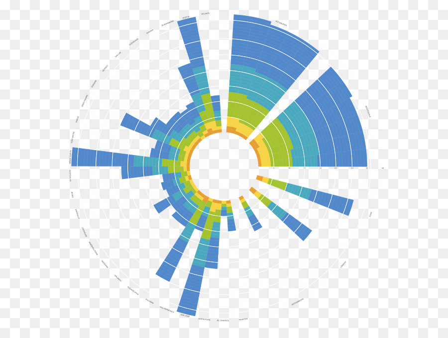 Cerchio di progettazione Grafica di visualizzazione dei Dati Diagramma - cerchio