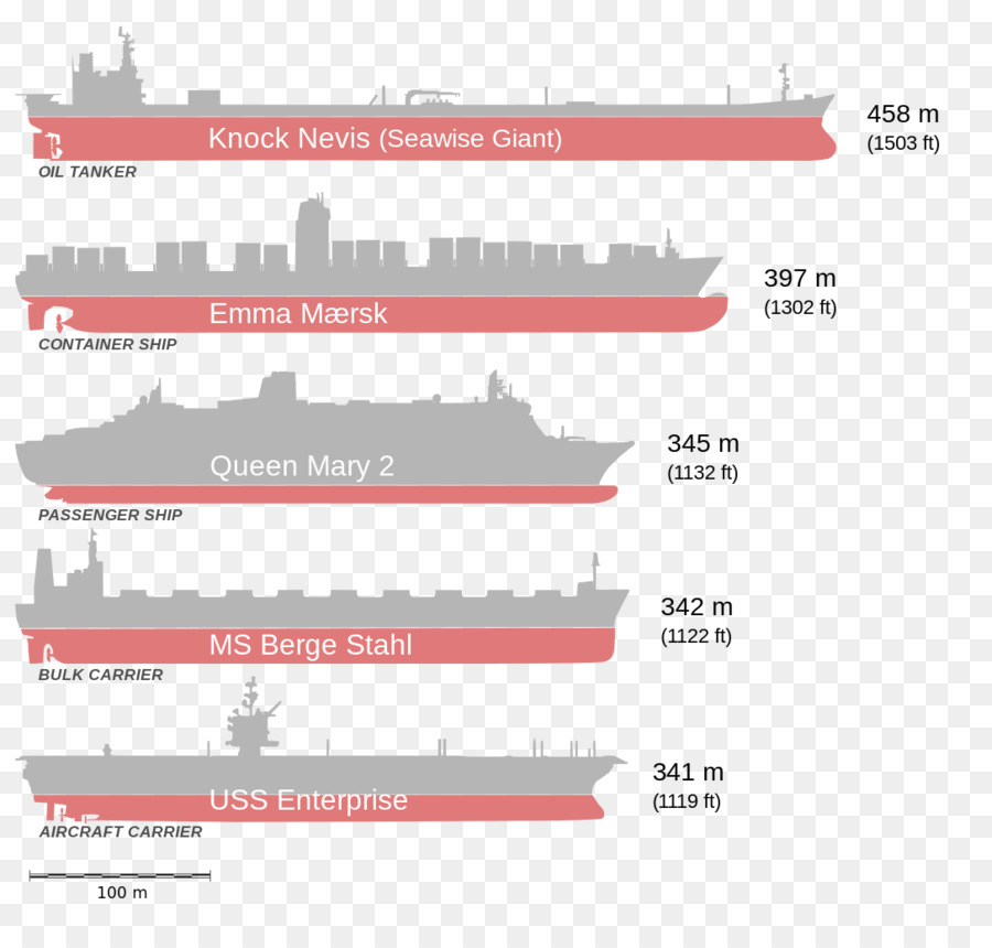 Seawise Giant Oil tanker Schiff Suez Kanal - Schiff