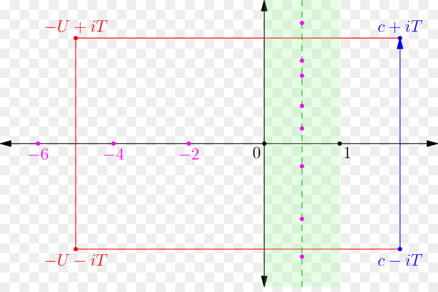Von Mangoldt funzione funzione zeta di Riemann teorema dei numeri primi, lo Zero di una funzione progressione Aritmetica - altri