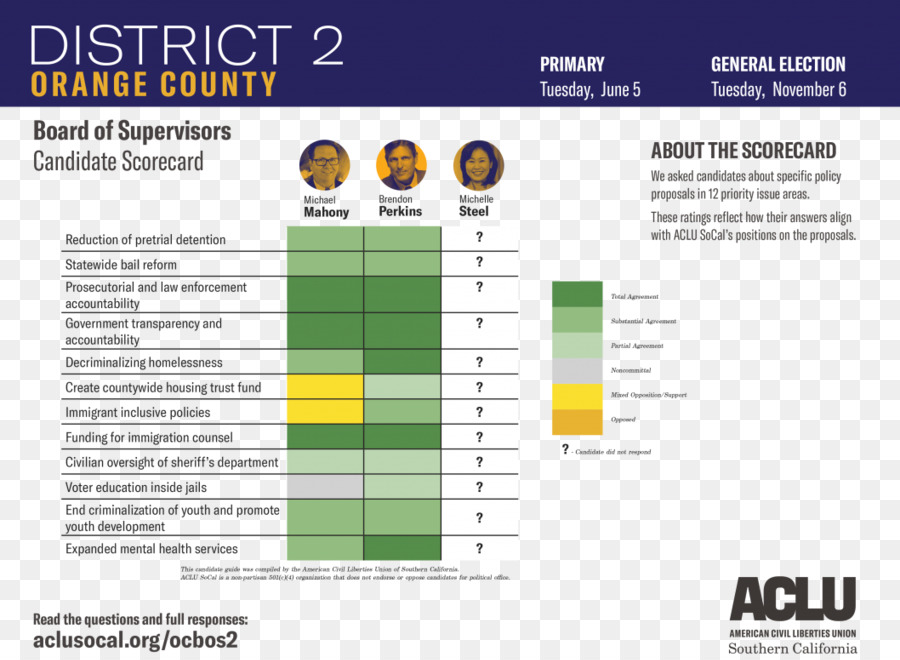 Orange County Board of Supervisors Primärwahlen Amerikanische Bürgerrechtsvereinigung - bexar county sheriff Wahl 2016