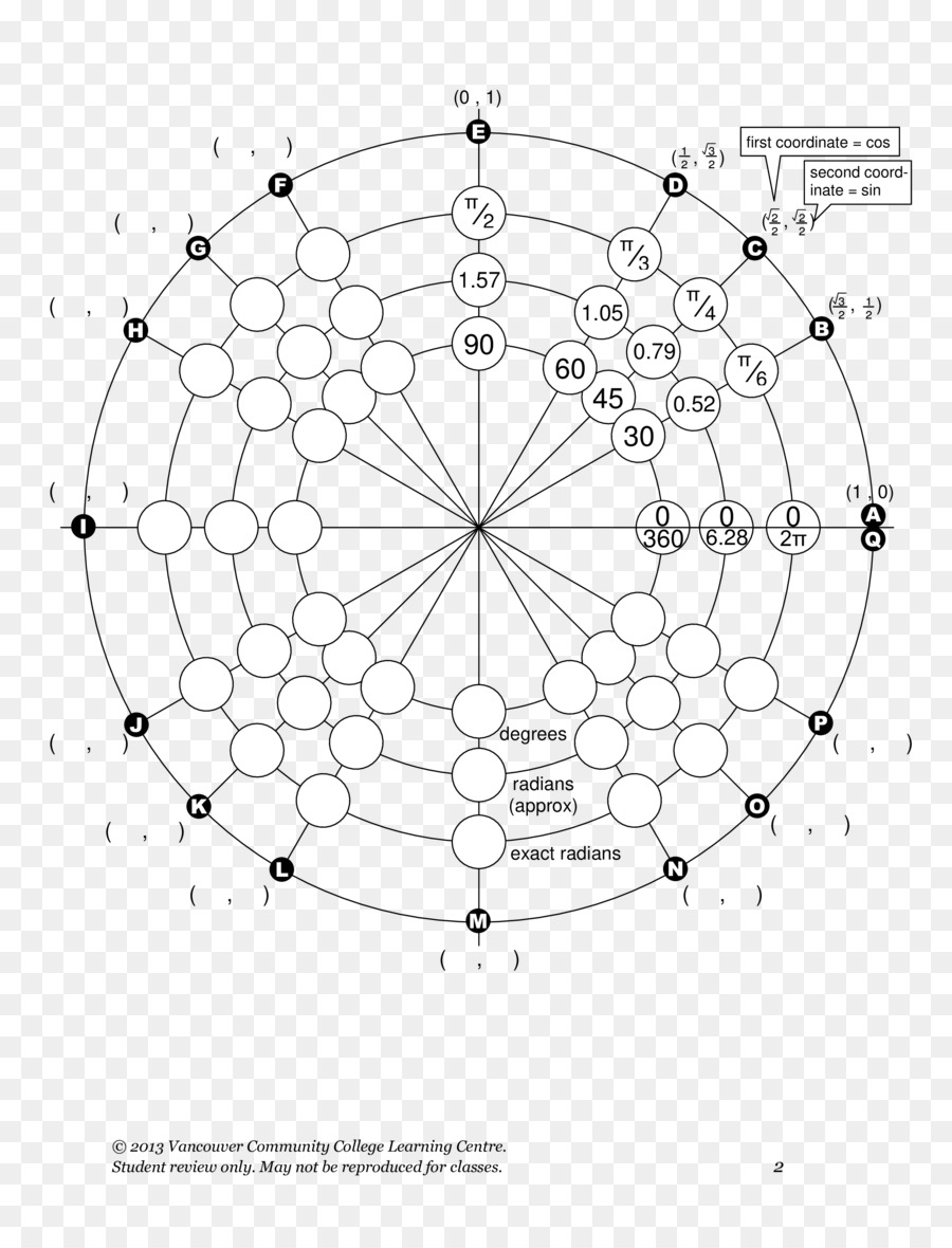 Cerchio unitario della Trigonometria di Angolo di Foglio di lavoro - Cerchio Angolo