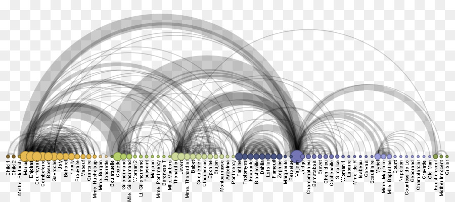 Visualizzazione dei dati di Arco diagramma di - altri