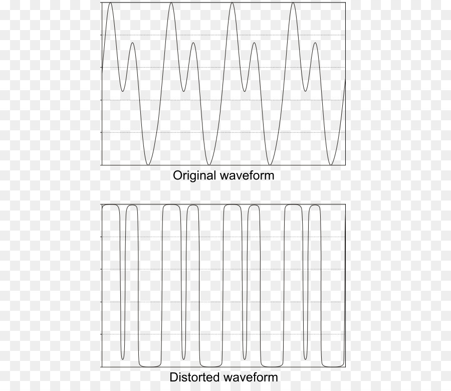 Distorsione di Crossover Audio forma d'Onda del Segnale - Forma d'onda