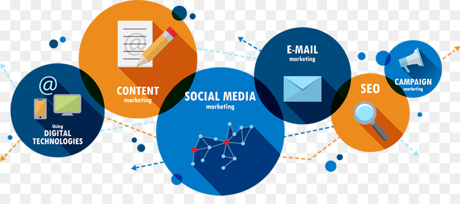 Digital marketing Business Servizio di Social media optimization - digital marketing formazione