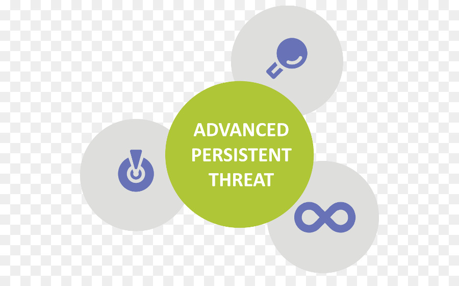 Organisation Computer-security-Advanced persistent threat-Logo Finančná skupina - Persistente