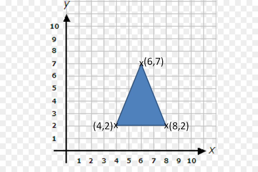 Triangolo di Area del Punto del sistema di Coordinate - triangolo