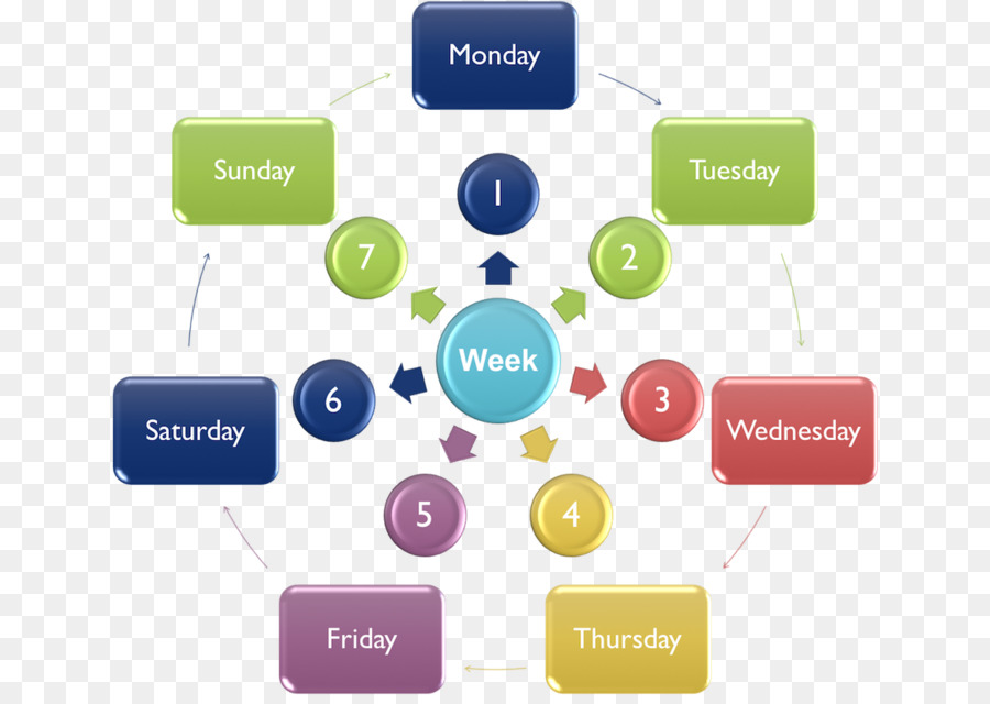 Brand Organizzazione Diagramma - I nomi dei giorni della settimana
