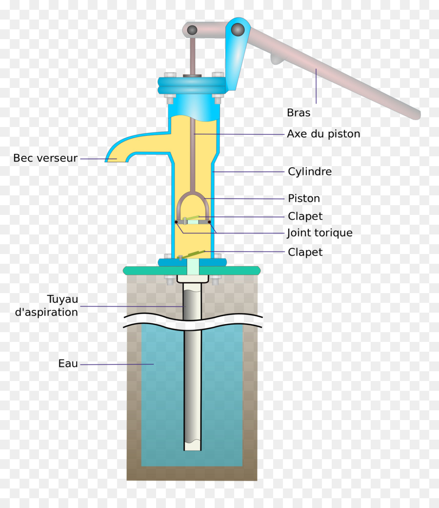 Hand-Pumpe-Wasser-Brunnen-Pumpe Arbeiten - Arbeit